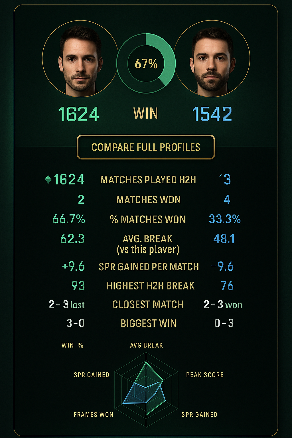 Head2head 2