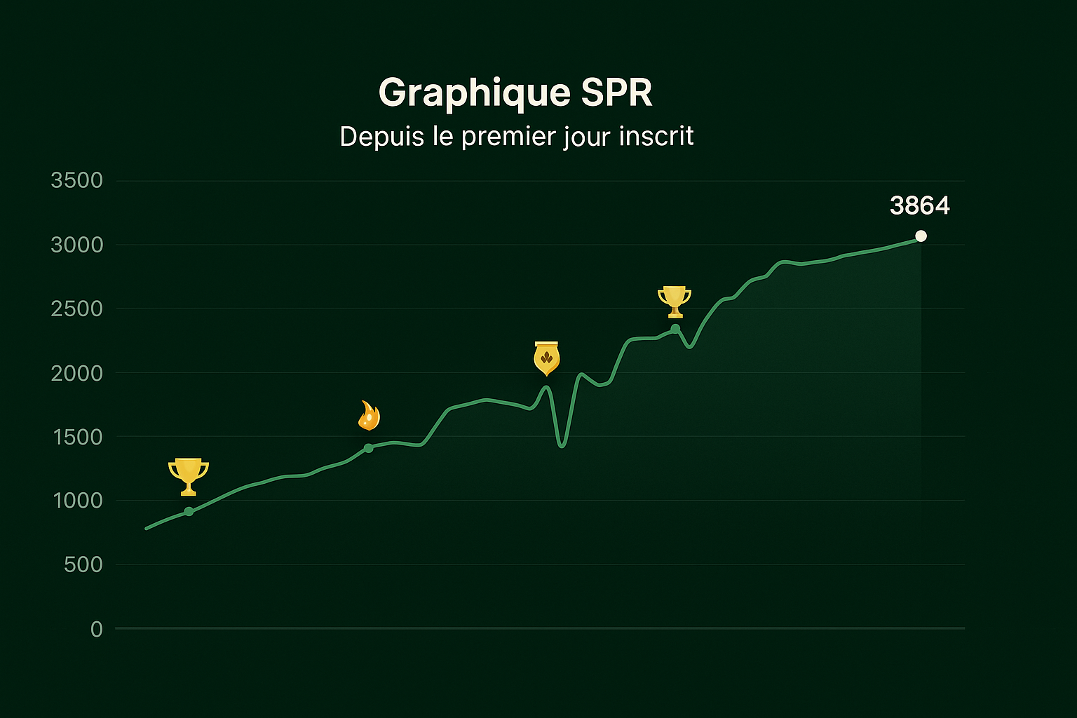 SPR 2